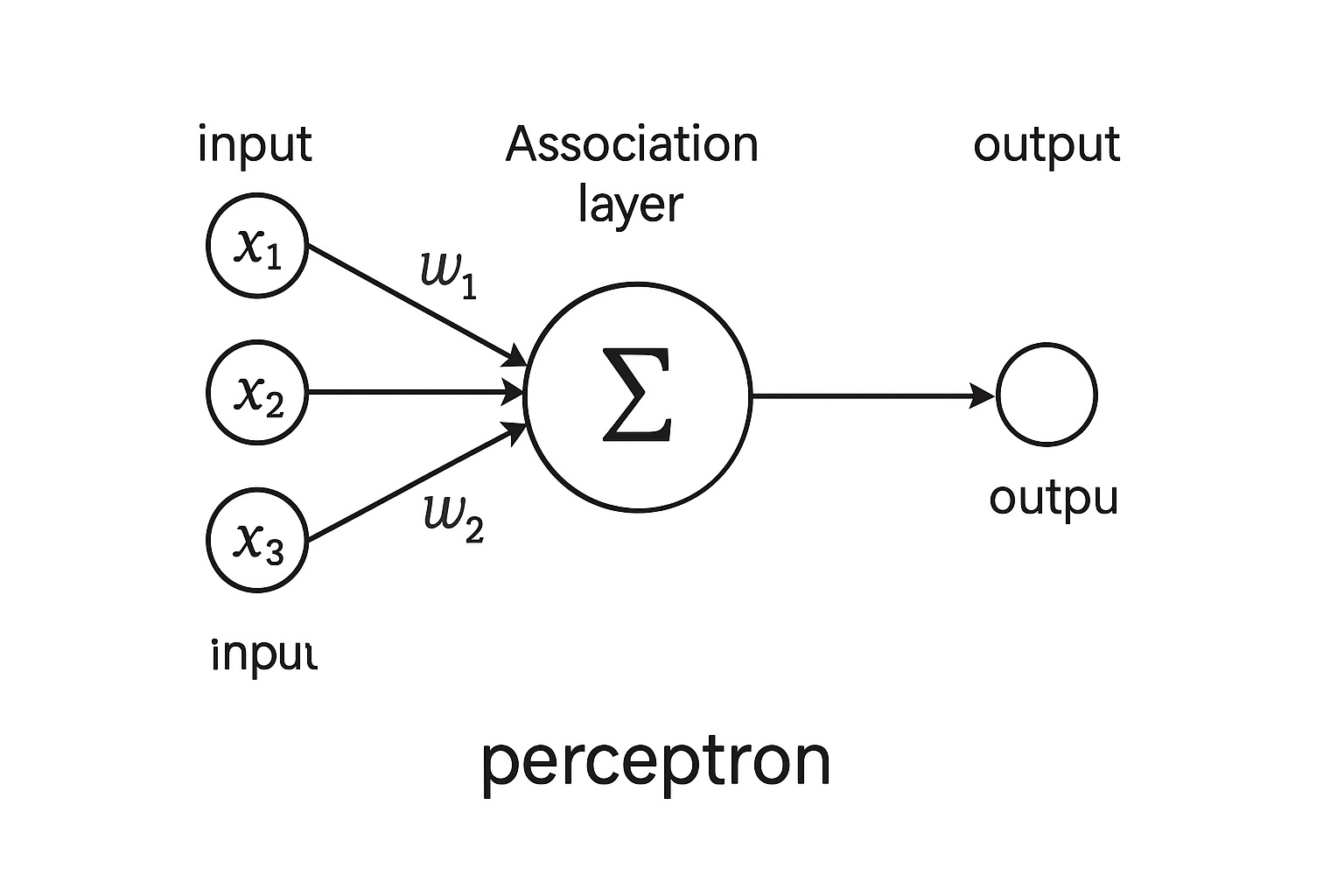 Frank Rosenblatt’s Mark I Perceptron: The Birth of Neural Networks